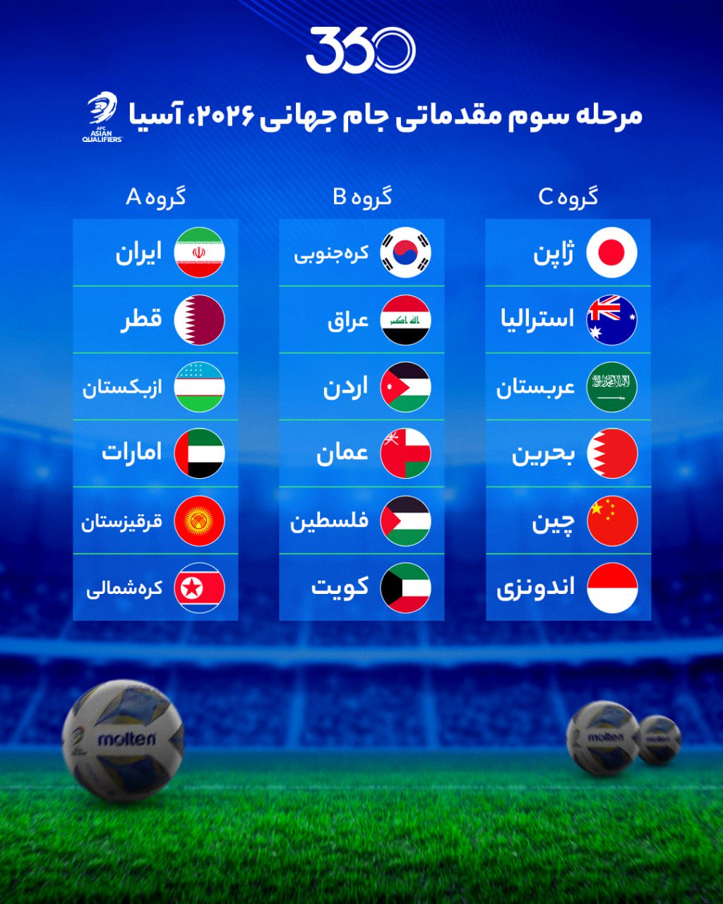 گروه بندی جام جهانی فوتبال 2026