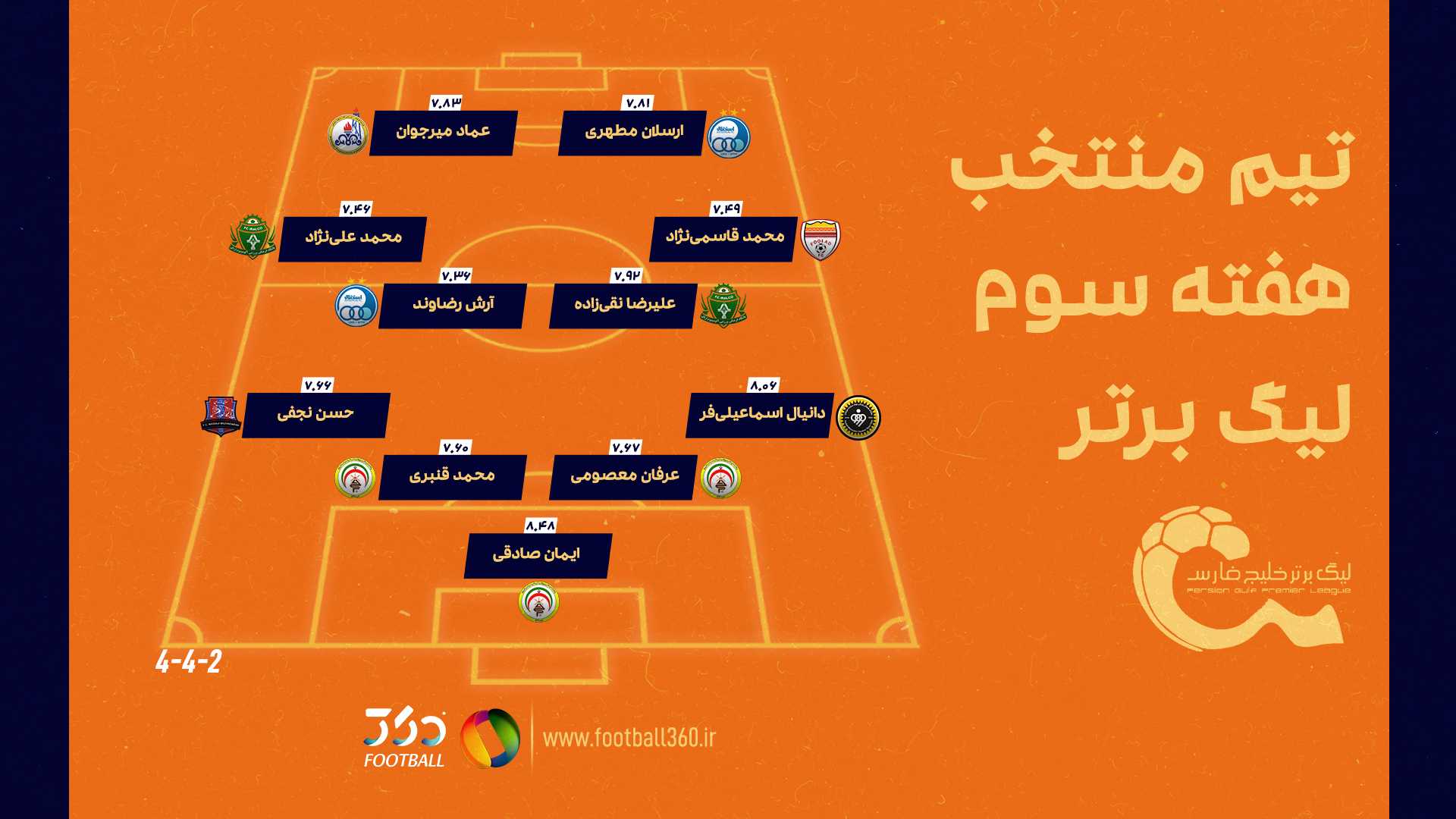 تیم منتخب هفته سوم؛ تعویضی‌ها سرنوشت را رقم زدند