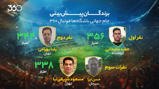 معرفی برندگان پیش‌بینی جام جهانی باشگاه‌ها در «فوتبال 360»؛ قهرمانی مقتدرانه