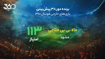 معرفی برنده دور سی‌وهشتم پیش‌بینی بازی‌های خارجی در فوتبال 360؛ برد مادر و پسری